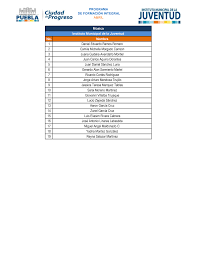 1 Daniel Eduardo Ramos Romero 2 Camila Michelle Morgado Carreón 3 Juana  Gudelia Avendaño Montiel 4 Juan Carlos Aquino Dorantes