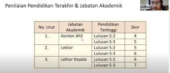 We did not find results for: Apa Saja Portofolio Untuk Ajukan Serdos Dosen Harus Tahu Dunia Dosen