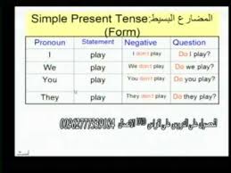 دروس في اللغة الانجليزية للأستاذ خالد الخطيب Simple Present Vs Present Progressive Continuous الزمن المضارع والزمن المضارع المستمر Lesson 4 Part 2 Youtube