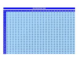 Therefore to allow easy reading, these charts have been designed to print out on more than one sheet of paper and then stuck together to form one clearly presented table. Free Printable Multiplication Table Chart 1 To 100 In Pdf