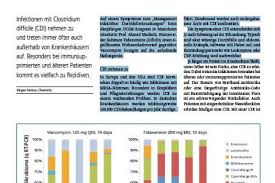 The genus formerly included an important cause of diarrhea, clostridioides difficile, which was reclassified into the clostridiodies genus in 2016. Infektionen Mit Clostridium Difficile Management Krankenhaus