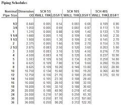 Aluminum Pipe Aluminum Pipe Schedule Chart