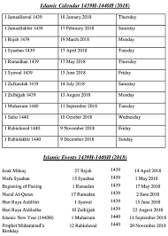 Kementerian urusan agama dan wakaf aljazair diyanet i̇şleri başkanlığı, turkey otoritas umum survei mesir masyarakat islam amerika utara jabatan kemajuan islam malaysia (jakim). Kalendar Islam 2018 2018 Calendar Printable For Free Download India Usa Uk