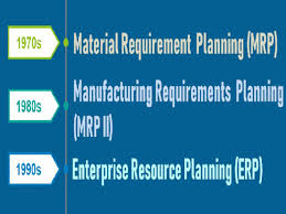 Mrp ii means manufacturing resource planning this is a extension to material requirements planning (mrp). What Is Manufacturing Resource Planning Mrp Ii