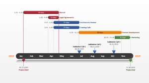 timeline chart template sada margarethaydon com