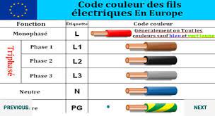 Fil électrique rouge, vert, bleu et couleur neutre, voici les correspondances des normes couleurs des fils électriques. Electricite De Base Batiment Et Industriel Home Facebook