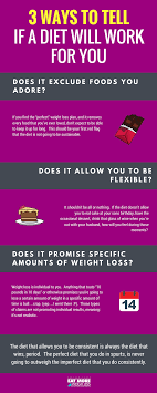 Pin On Em2wl Resources Complete Visual Index Of Eat More 2 Weigh Less Articles