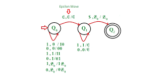 Construct Pushdown Automata For All Length Palindrome