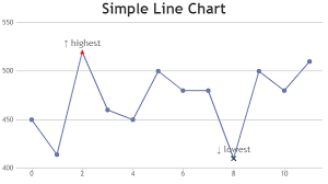 Javascript Line Charts Graphs Canvasjs