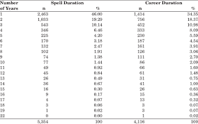 Two additional boxes provide information about point deductions in the current season, which clubs have led the table and how long they stayed there. Number Of Players Appearing For Years In The Bundesliga 1963 64 Download Table