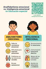 Analfabetismo emocional: el gran enemigo de la inteligencia emocional