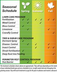 Lawn Maintenance Schedule Template Printable Schedule Template