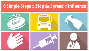 These droplets can land in the mouths or noses of people who are nearby. Midwest Flu Cases Increase 6 Simple Steps To Stop The Spread Of Influ