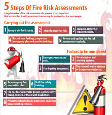 5 Processing Steps For Fire Risk Assessments Fire Risk Assessment Assessment Risk