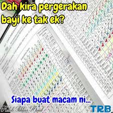 Carta seperti ini tidak dapat memberitahu dengan tepat sama ada bayi anda mempunyai masalah ataupun tidak. Kelab Ikhtiar Hamil Dah Kira Pengerakan Bayi Excitednya Kan Siapa Buat Comelnya Lagi Rasa Seronok Je Tengok Kan Nak Tick Pun Happy Je Ibu2 Tak Moh La Ambik Ringan Tak