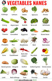 A plant that is eaten raw or cooked, suc.: Vegetable Names Learn Different Types Of Vegetables With Pictures Esl Forums Name Of Vegetables List Of Vegetables Different Types Of Vegetables