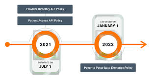 Wso2 Open Healthcare