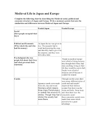 Medieval Life In Japan And Europe Comparison