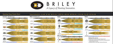 Light Modified Beretta Benelli Mobil Briley Spectrum Choke Tube Sporting Clays