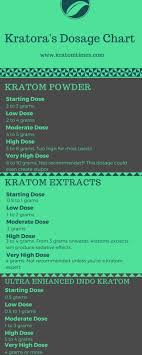 Kratora Dosage Guide Kratom Times