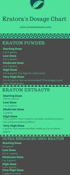 kratora dosage guide kratom times