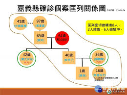 嘉義縣 5 星級飯店 嘉義縣 4 星級飯店 嘉義縣 3 星級飯店. Fqvyt1v 5ukxlm