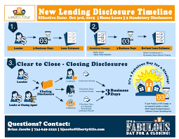 Real Estate Agents And Mortgage Lenders Need To Keep This Handy The New Tila Respa Integrated Disclo Refinance Mortgage Mortgage Loans Refinancing Mortgage