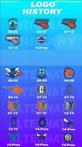 Nuevo logo de charlotte hornets 2014 nba. Pin On Caricatures