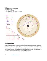 How To Create An Astrological Chart With Pictures Wikihow