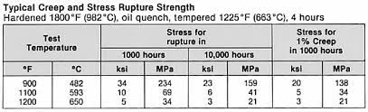Https Www Spacematdb Com Spacemat Manudatasheets 431 Pdf