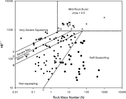 rock mass quality an overview sciencedirect topics