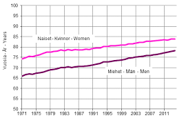 Statistics Finland Deaths 2014