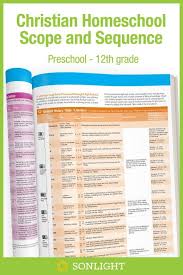 Curriculum Scope Sequence