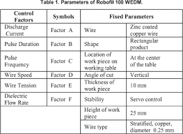 parametric optimization of wire electrical discharge