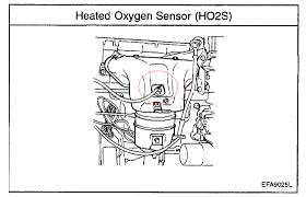 I Have A 2001 Sante Fe Engin Light Is On The Following Codes Come Up 1 P0421 Warm Up Catalyst Below Threshold