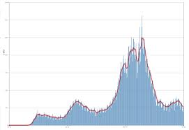 Is the worst yet, with a new daily record set oct. Think Globally Get Vaccinated Travel Locally Cdc