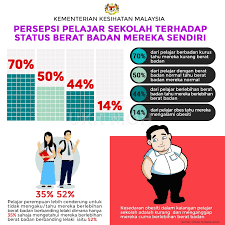 Maybe you would like to learn more about one of these? Amalan Gaya Hidup Sihat Kementerian Kesihatan Malaysia Facebook