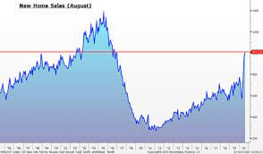 The present is alarmingly similar to that of 1986 and 2000 when the s&p 500 fell 8.5% and 5.4% in september after a bullish august. Third Quarter And September 2020 Review And Outlook Nasdaq