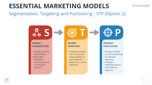 Out of these cookies, the cookies that are categorized as necessary are stored on your browser as they are essential for the working of basic functionalities of the website. Essential Marketing Models For Powerpoint And Google Slides Marketing Models Marketing Marketing Concept