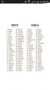 Black Baby Boy Names That Start With K 100 Olde Fashioned Baby Names Old Fashioned Baby Names Cute Baby Names Unisex Baby Names