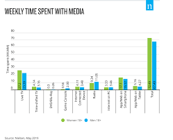Do you want (they / stay) at the hotel? Men Vs Women Who Watches More Media In The United States Lj Infodocket