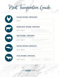 This Meat Temperature Chart Is Helpful When Cooking All Kinds Of Meats It S So Important T Meat Cooking Temperatures Meat Temperature Chart Meat Cooking Chart