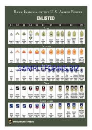 Rank Insignia Of The U S Armed Forces Pdf Free 2 Pages
