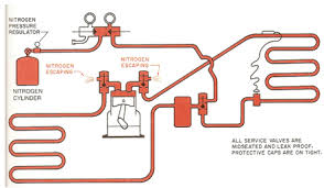 We did not find results for: Nitrogen Flushing Of Air Conditioning And Refrigeration Systems Method Statement Hq