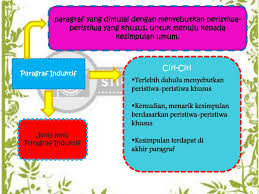 Kalimat utama terletak pada awal paragraf. Ppt Paragraf Induktif Dan Deduktif Powerpoint Presentation Free Download Id 4013955