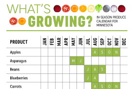 minnesota produce calendar