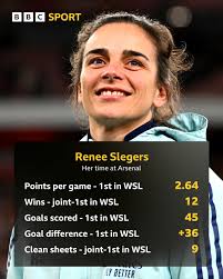 What a job Renee Slegers is doing at Arsenal 👏