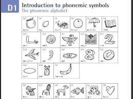 phonemic chart phonetics and phonology english