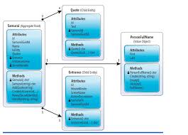 Data Points Ddd Friendlier Ef Core 2 0 Part 2 Microsoft Docs