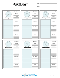 6 Court Chart Worksheet Coaching Volleyball Volleyball